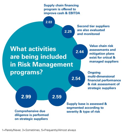 Risk Managment Programs